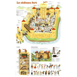 Le château fort - Poster 45...